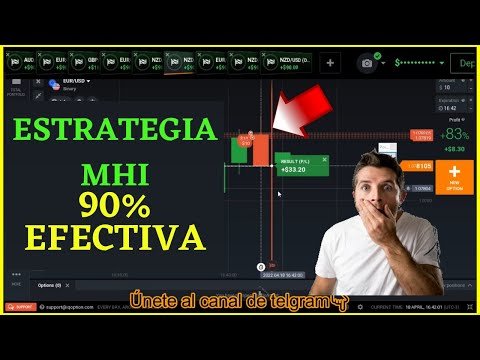 IQ OPTION // ESTRATEGIA SUPER FACIL Y EFECTIVA 2022