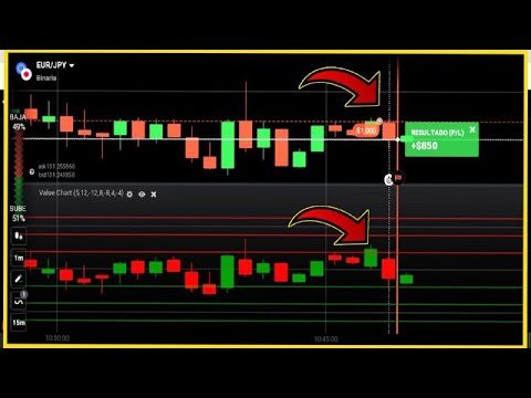 SCRIPT VALUE CHART🚨 PARA BINARIAS IQ OPTION 2022 ! DOWNLOAND FREE