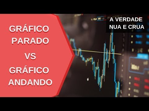 GRÁFICO PARADO VS GRÁFICO EM MOVIMENTO – DAY TRADE FOREX EURUSD