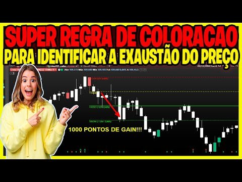 OPERE A EXAUSTÃO DO MERCADO COM ESSE INDICADOR GRATUITO DO TRADER ARQUEIRO