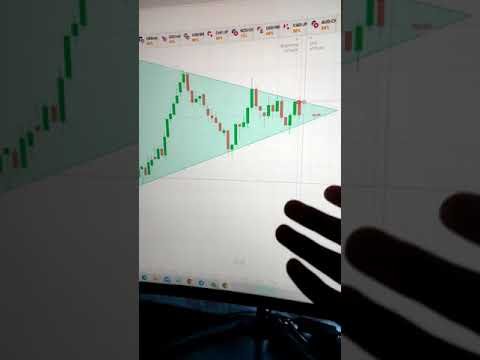 Binary options treding strategy|Binary options Treding|quotex Treding strategy#shorts #short