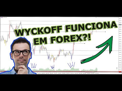 👉Método Wyckoff funciona no Forex ?!