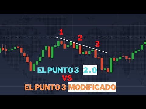 Estrategia Rentable IQ OPTION el punto 3 modificado (EXPLICACIÓN COMPLETA)