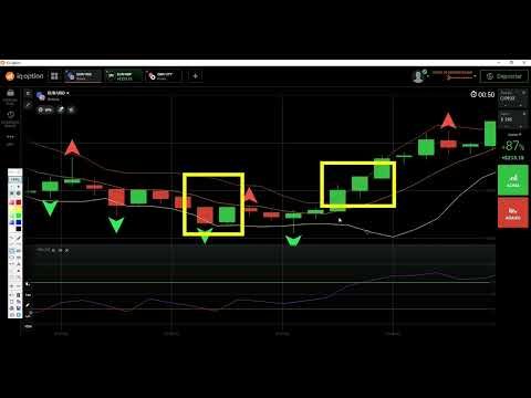 Melhor Estratégia para Iq Option OTC e Mercado Aberto