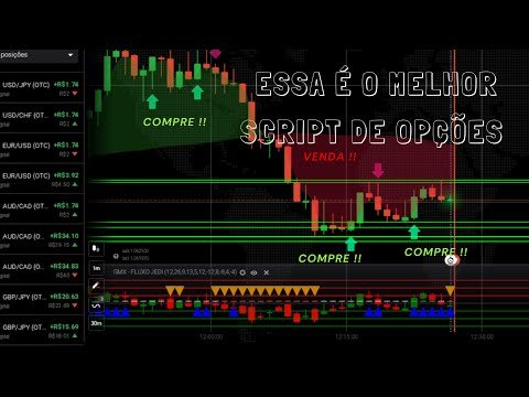 IQ OPTION AO VIVO // OPERAÇÕES AO VIVO // SCRIPT // MELHOR ESTRATEGIA DE O.B// SINAIS AO VIVO