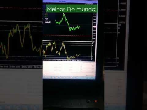 dia de negócio no Forex Trader #forex #supportandresistance #fx