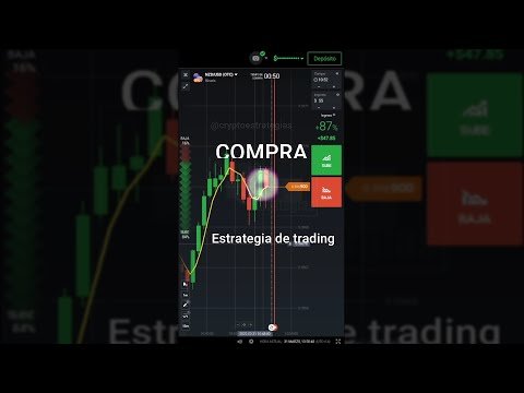 La mejor estrategia Opciones binarias Iq Option 2022 trading Media movil soporte resistencia precio