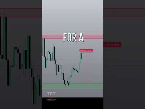 #forex algo trading support and Resistance system #usdjpy #eurusd