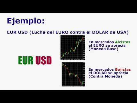 2.  Que es Forex y Como funciona  – Curso completo de Bolsa parte 2