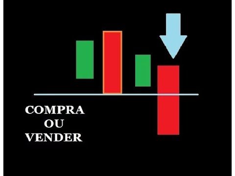 💰 Leitura dos Candlesticks – FOREX