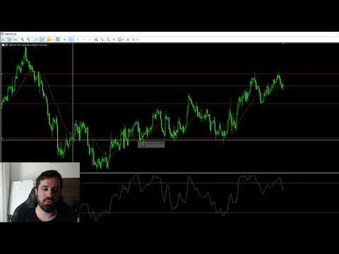 Analise Swing Trade no FOREX: EURUSD e GBPUSD