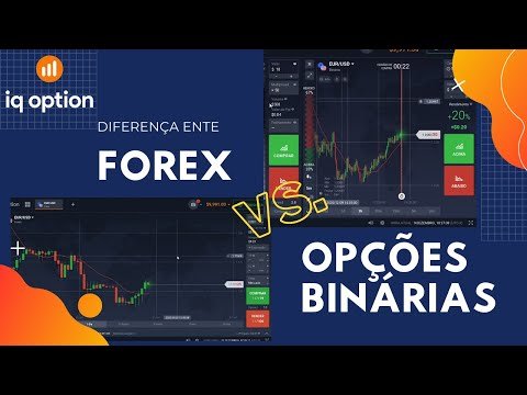 Comparativo entre Opções Binárias Vs. Forex na IQ Option