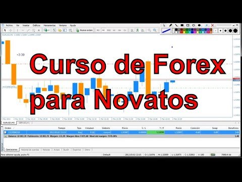 Curso de Forex desde Cero – El Mejor Curso de Forex para Novatos (🔔GRATIS plataforma con $100K)