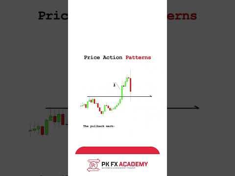 Price Action Pattern in a forex market