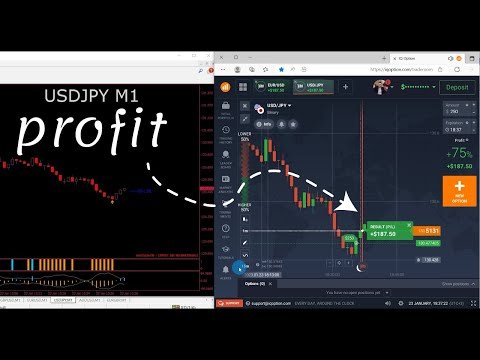 Strongest Non repaint MT4 indicator2023 best results every trade #iqoption #binary #quotex