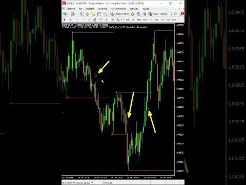 Indicador Forex Trading Gratis #Shorts