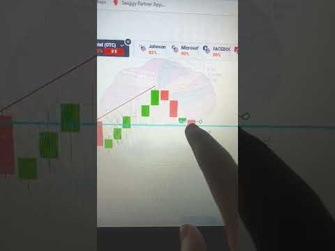 Binary Options Trading Strategy | Binary Options Trading | Quotex Trading Strategy #shorts #short